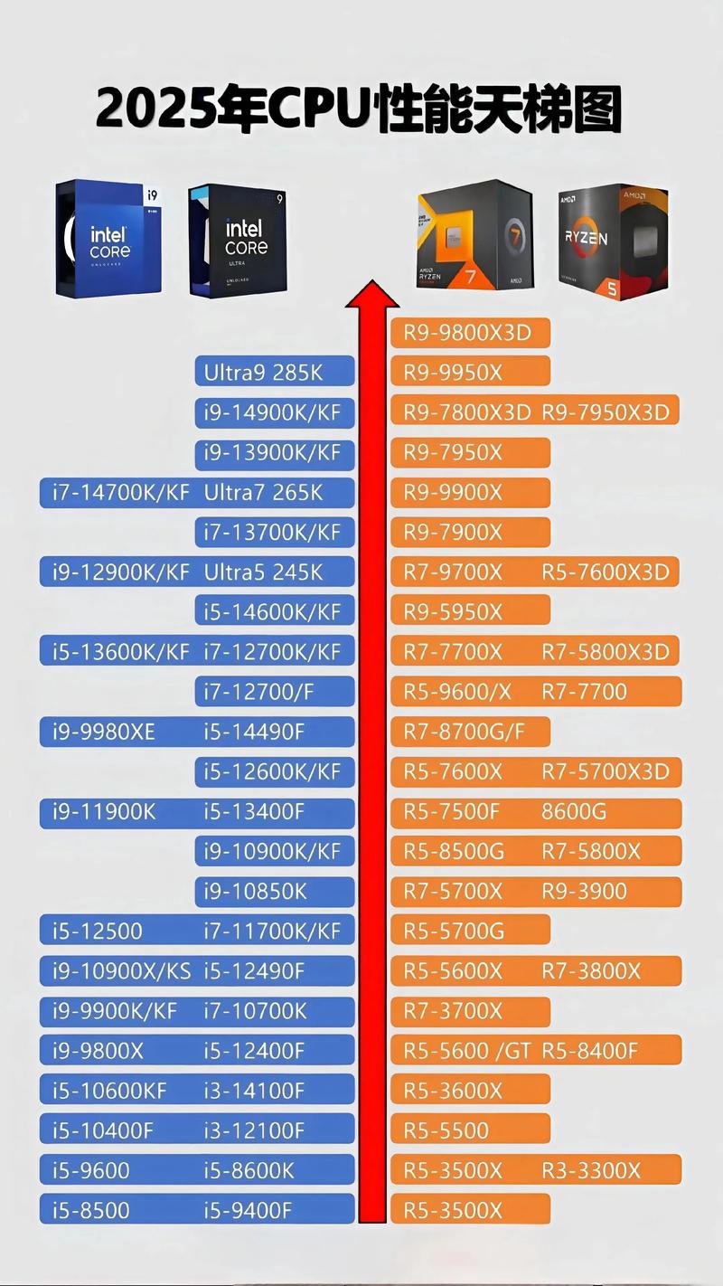 最新显卡cpu天梯图2015