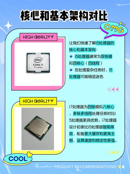 i5 cpu怎么装