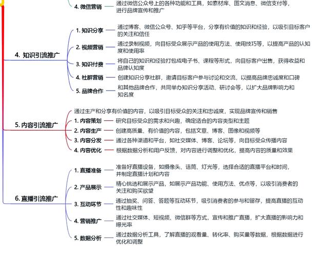 网络营销推广的注意事项
