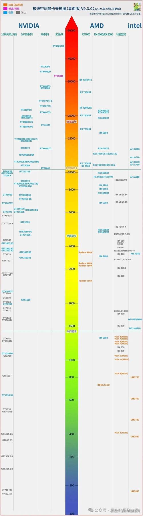 笔记本cpu inter 天梯