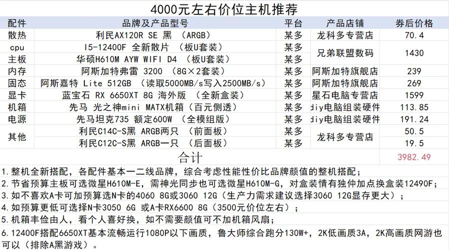 组装高配电脑配置推荐