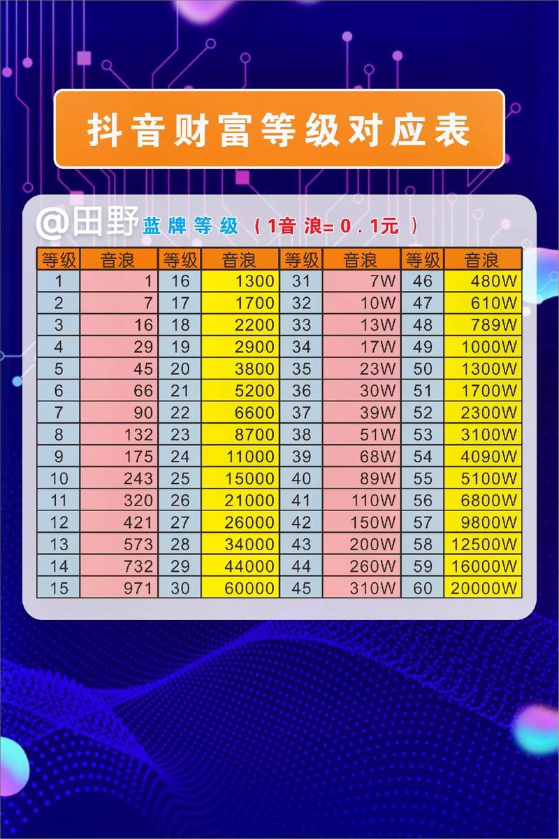 抖音真人赞代刷,代刷抖音礼物