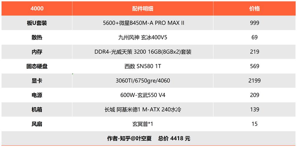 4000元diy电脑配置单