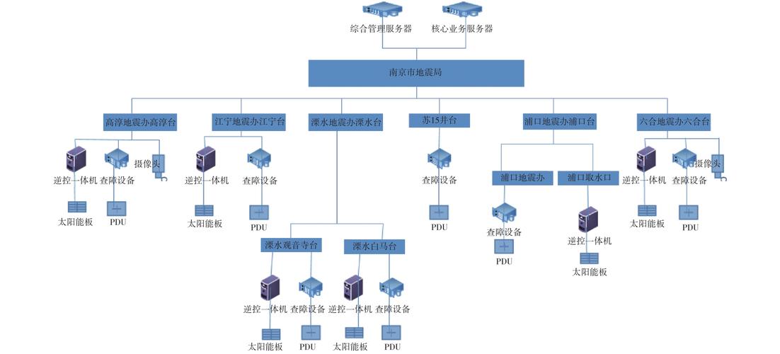 政府网站建设运维方案