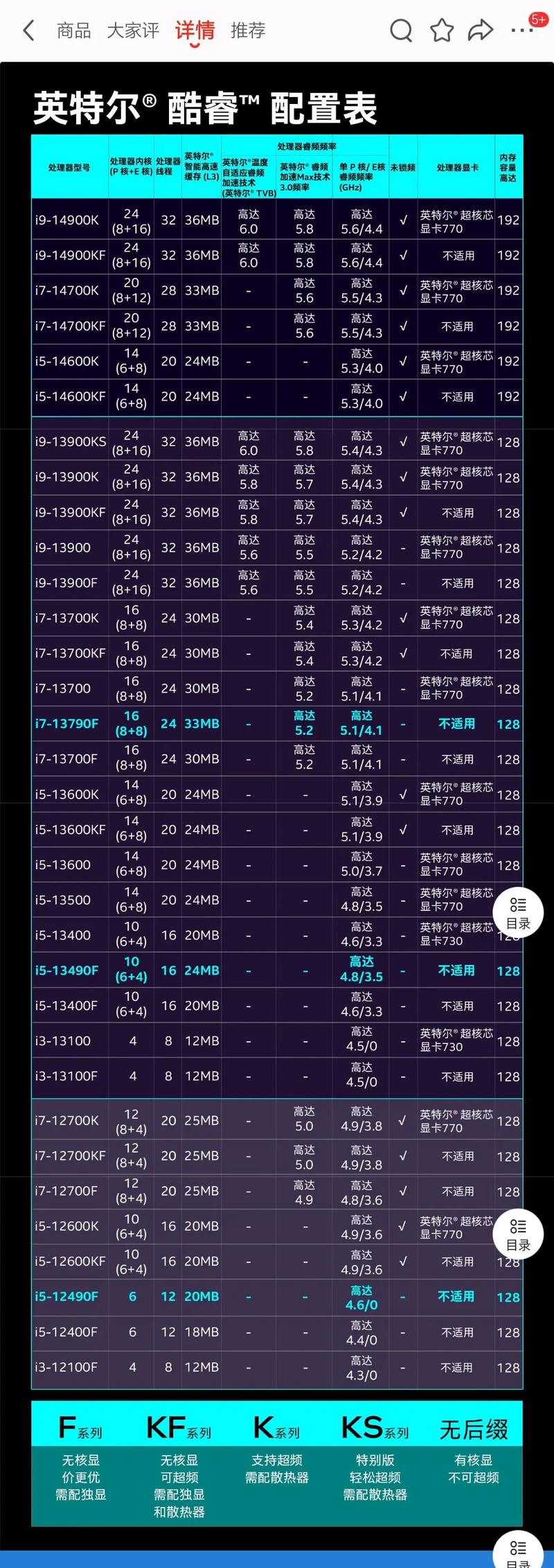 桌面cpu发热排行榜