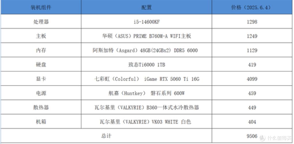 处理器办公电脑配置