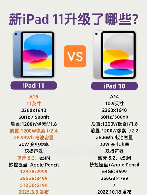 11年电脑配置如何升级