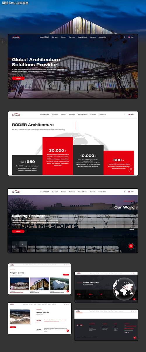 国外网站建设需要什么