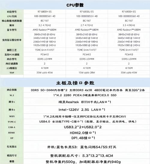 现在电脑cpu中等配置价格