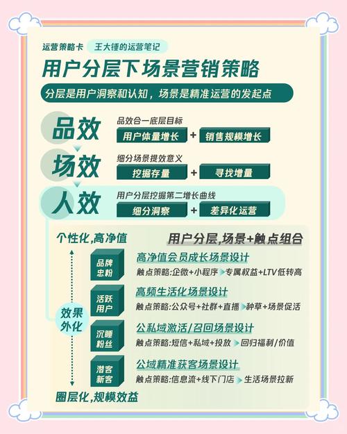 营销型企业网站建设方案