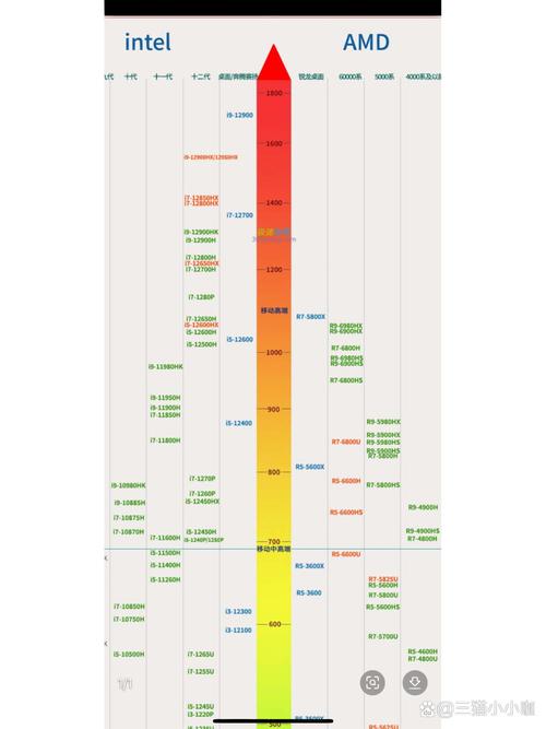 2017最新移动cpu天梯图