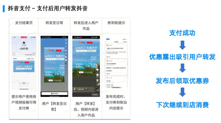 微信抖音代刷网站，快手业务全自动下单