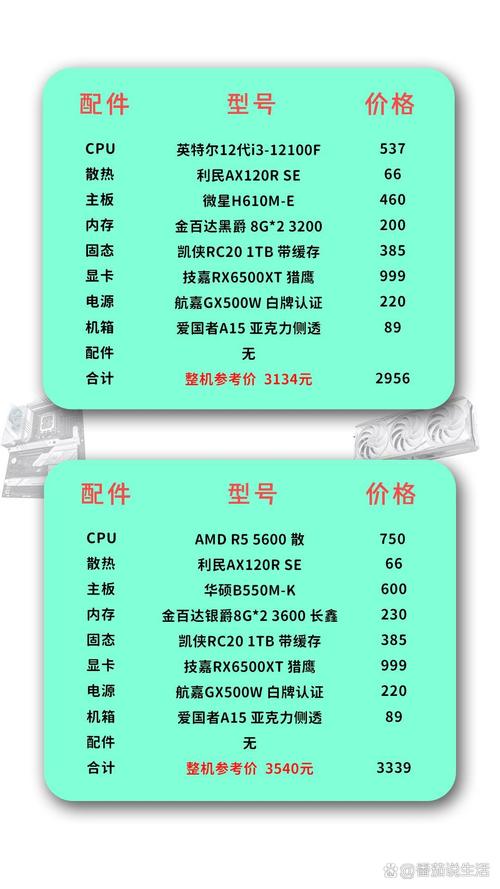 电脑组装机配置魔兽世界