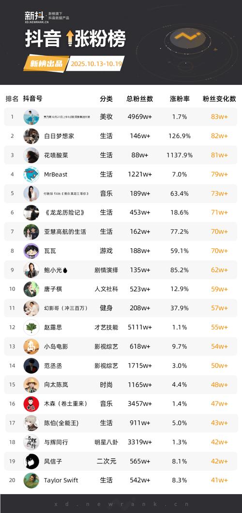 抖音刷粉点赞平台,快手低价代刷业务平台