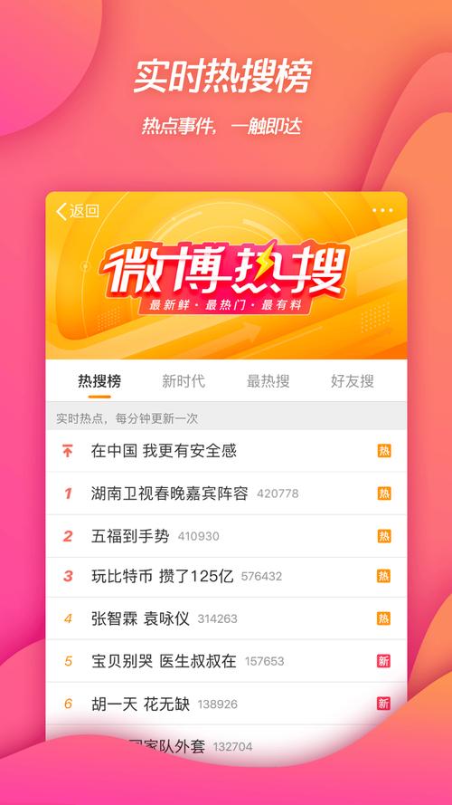 微博有哪些网络营销平台