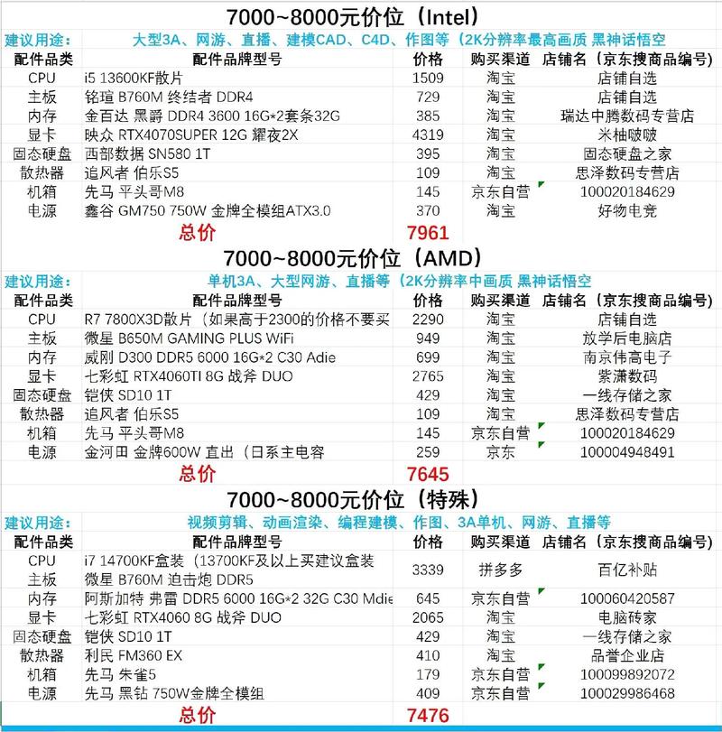 电脑配置清单及选择原因