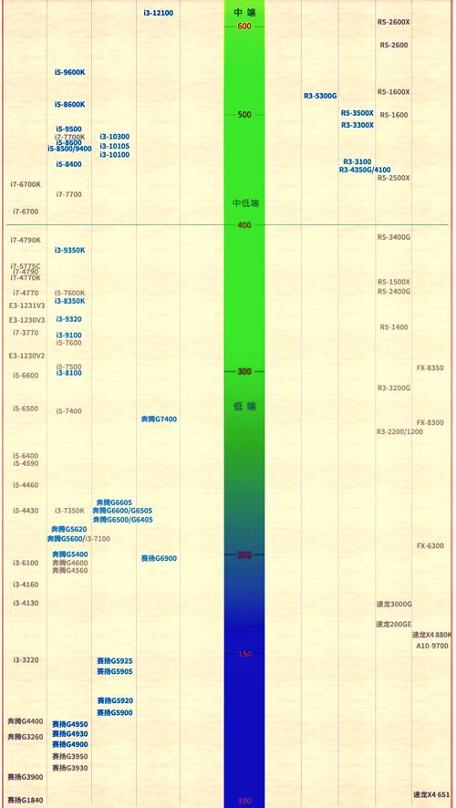 笔记本cpu 2017 天梯