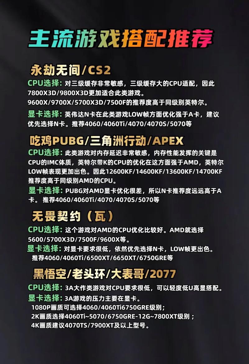 那些cpu合适玩游戏