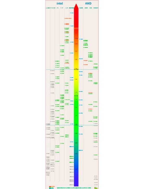 cpu单核性能天梯图2016