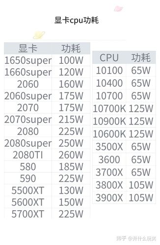 电脑配置计算电源网站