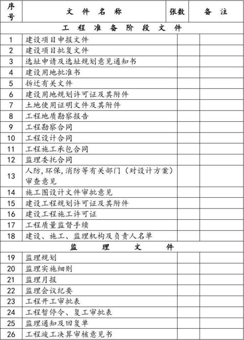 网站建设所需要的材料