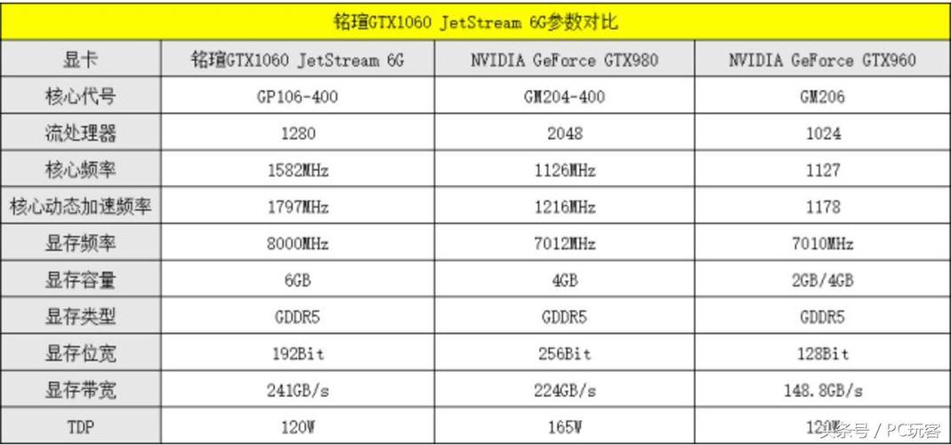 gtx1060搭配cpu评测
