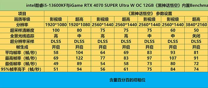 gtx1060搭配什么cpu