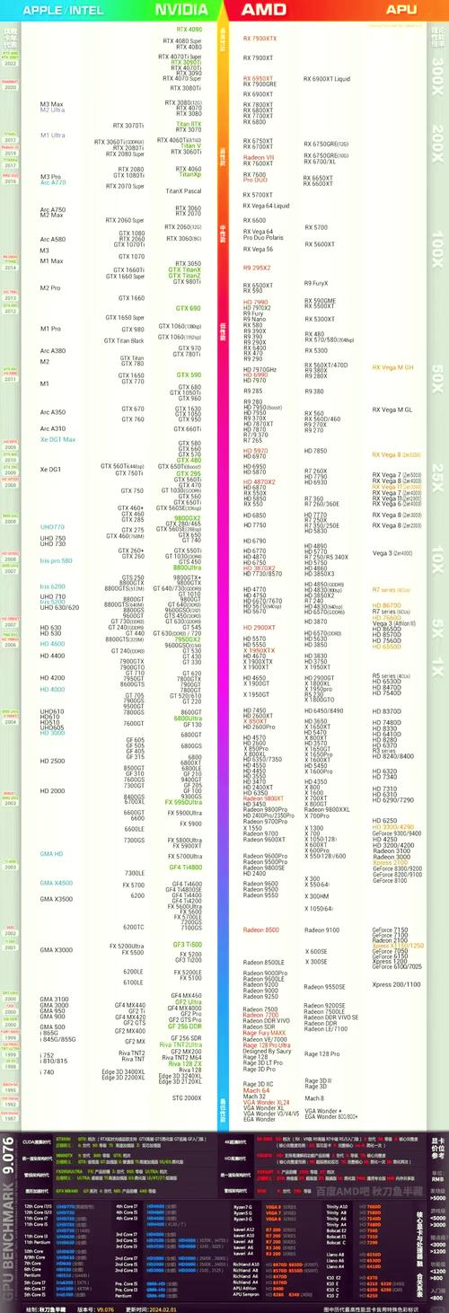 电脑i7选用配置