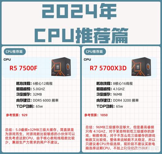 cpu r5 1400功耗
