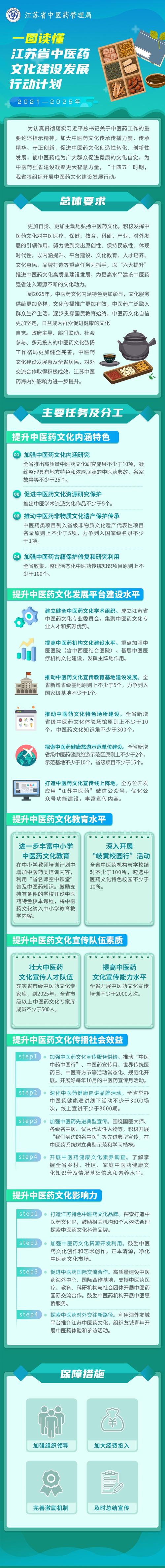 中医医院网络营销策划