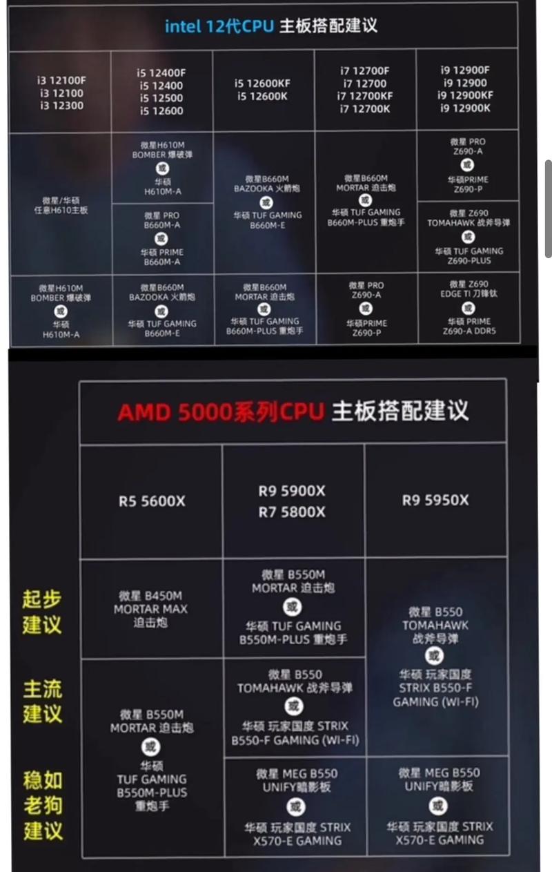 cpu配什么型号主板好