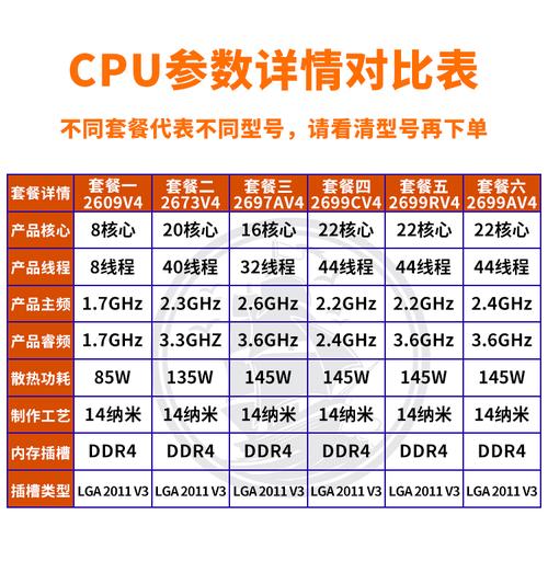 2609v3 cpu 参数