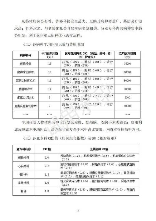 医院网络营销数据报表