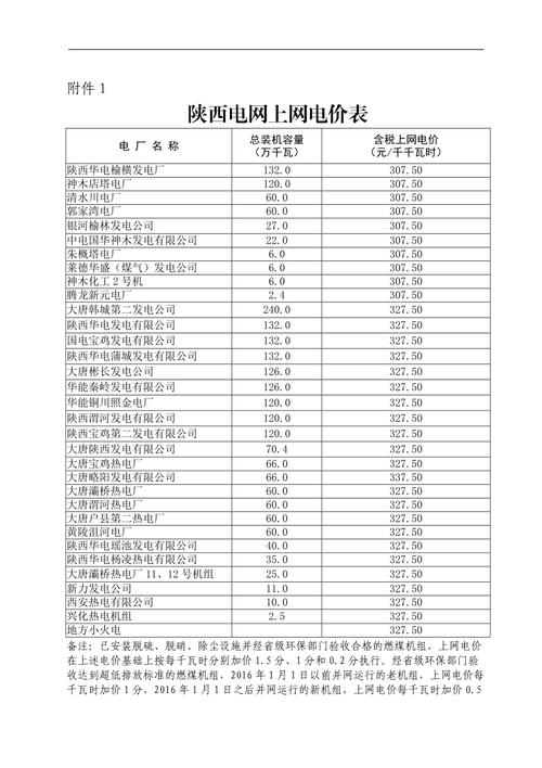 网络价格多少钱一个