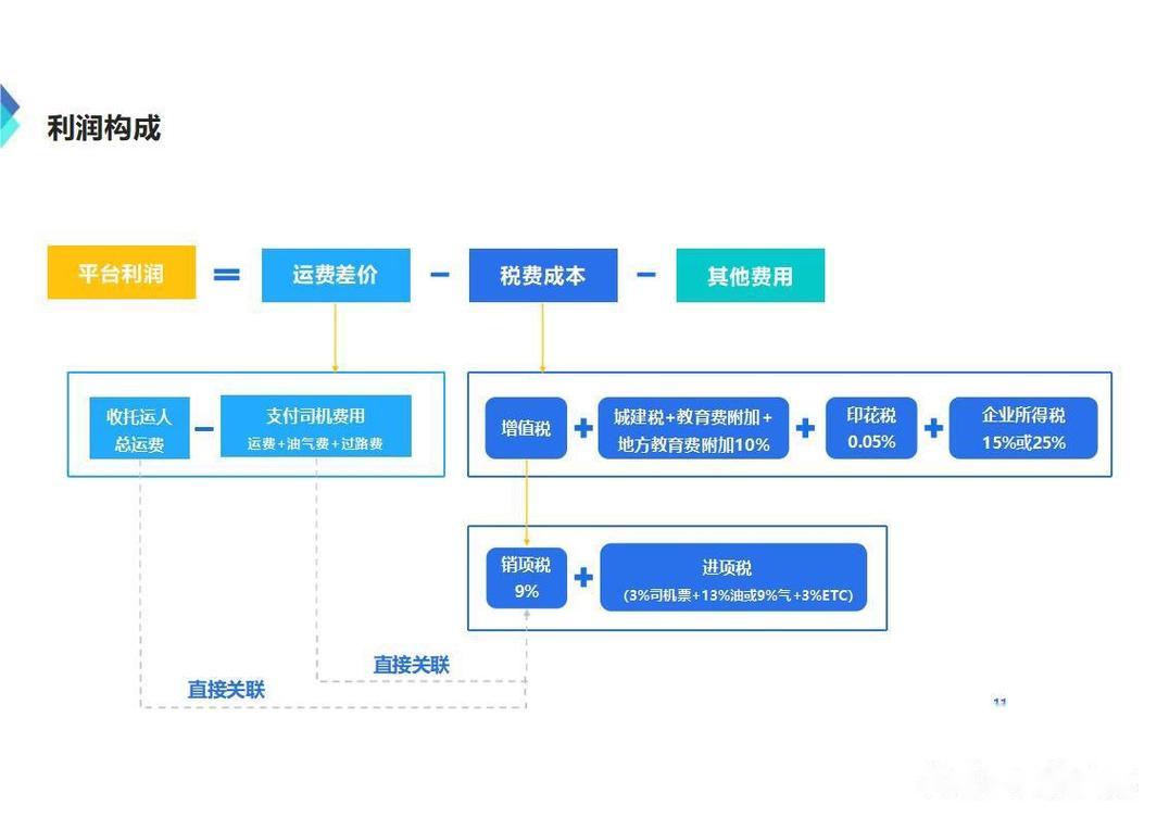 网络货运平台商业计划书