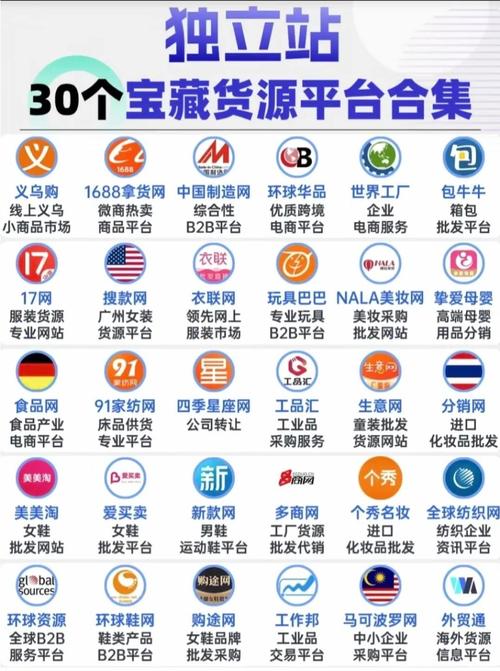 外贸网络营销平台的注册