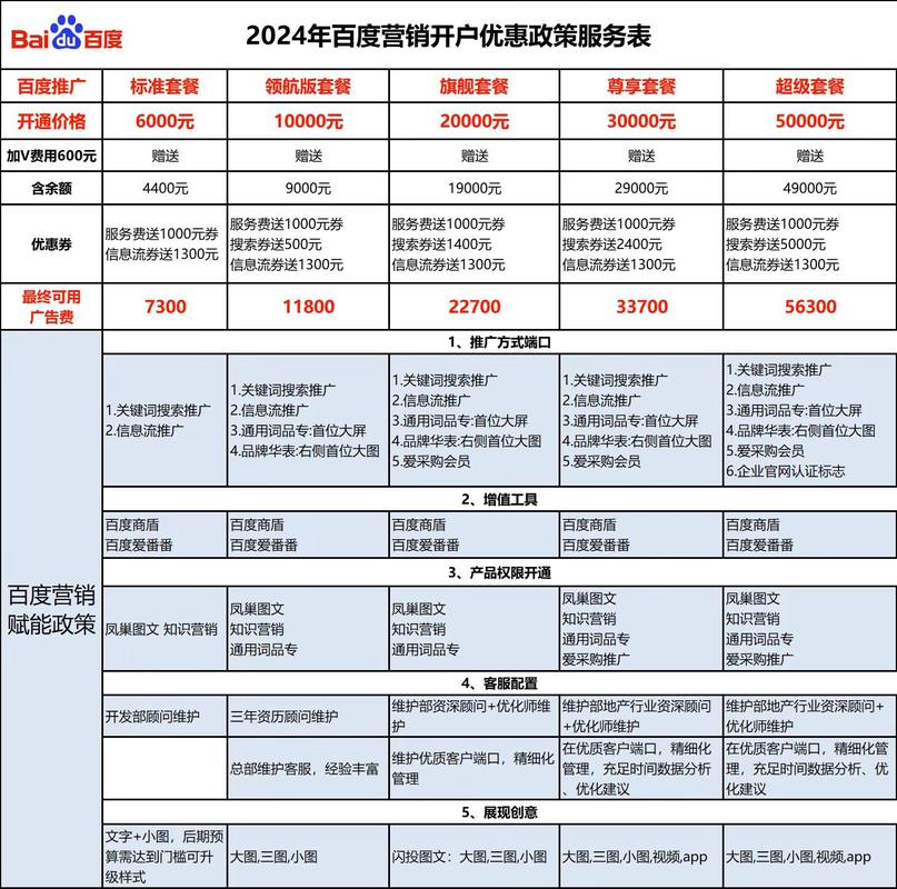 网络推广百度排名价格