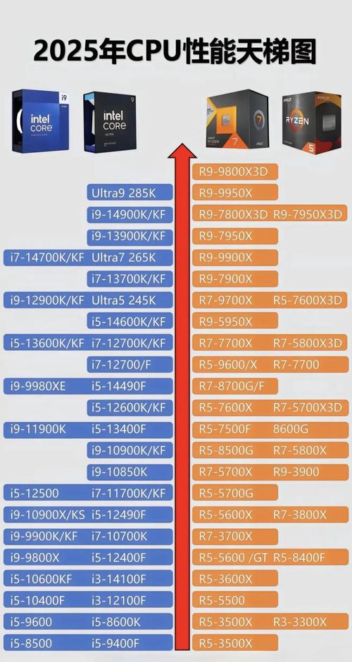 cpu天梯图 装机之家