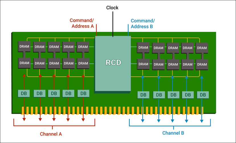 平面设计cpu 内存