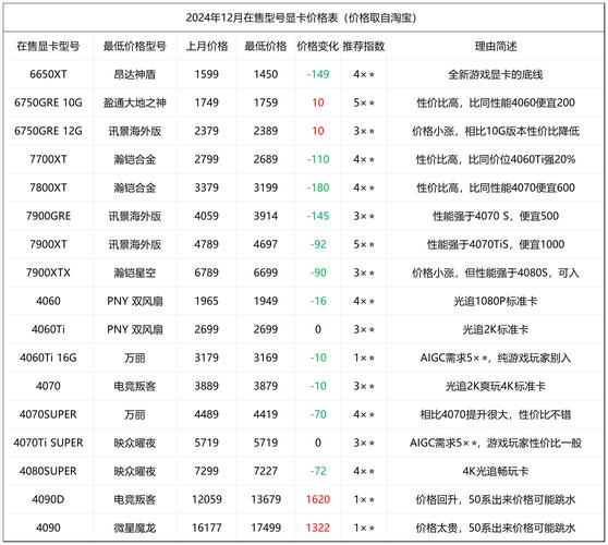 电脑硬件cpu价格