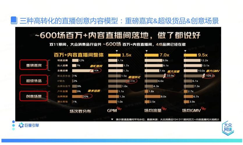 抖音业务24小时自助下单网站，代刷抖音直播流量