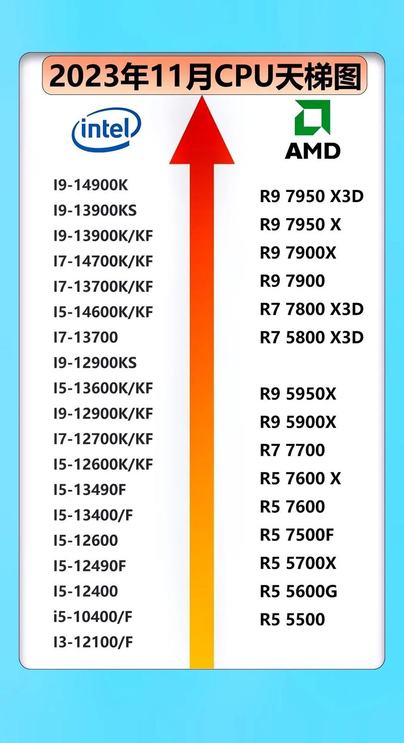 cpu性价比排行2017年