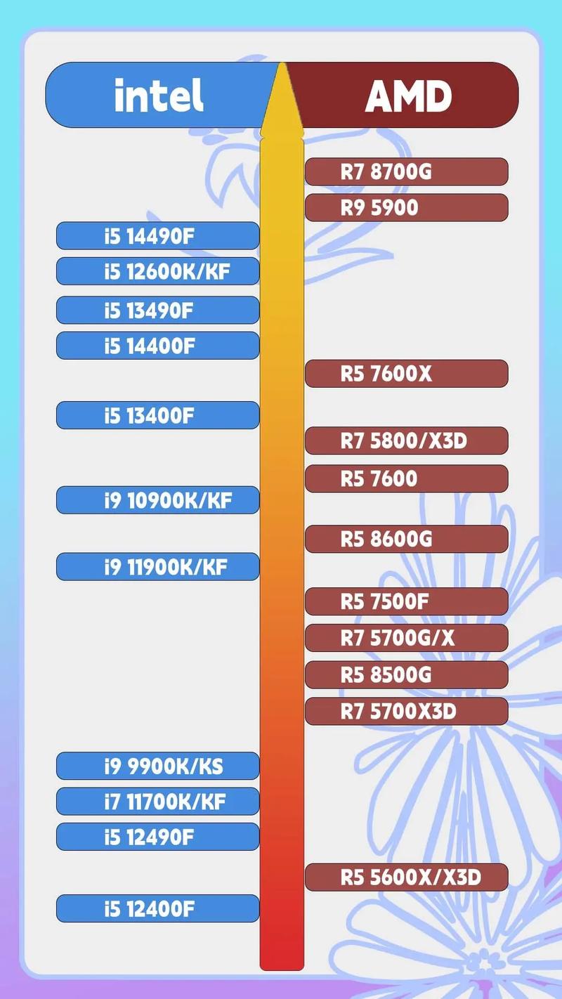 cpu性价比对比图