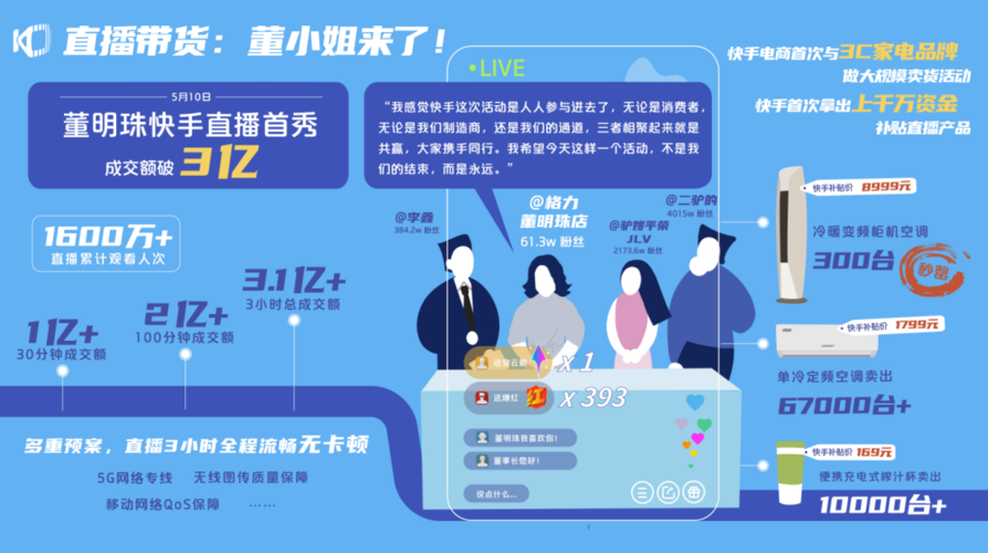 免费快手业务平台是什么，快手直播办理移动业务