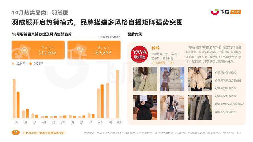 快手秒刷双击播放量平台，快手点赞评论业务推广