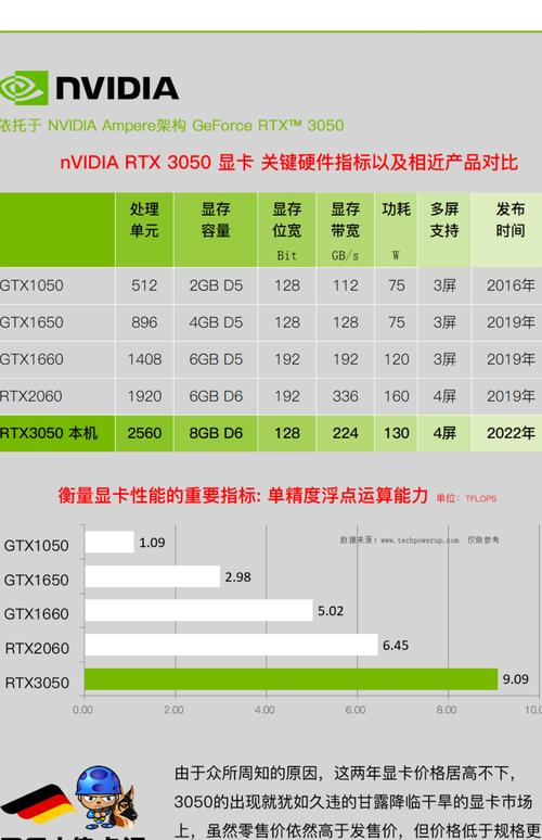 cpu和显卡参数网站