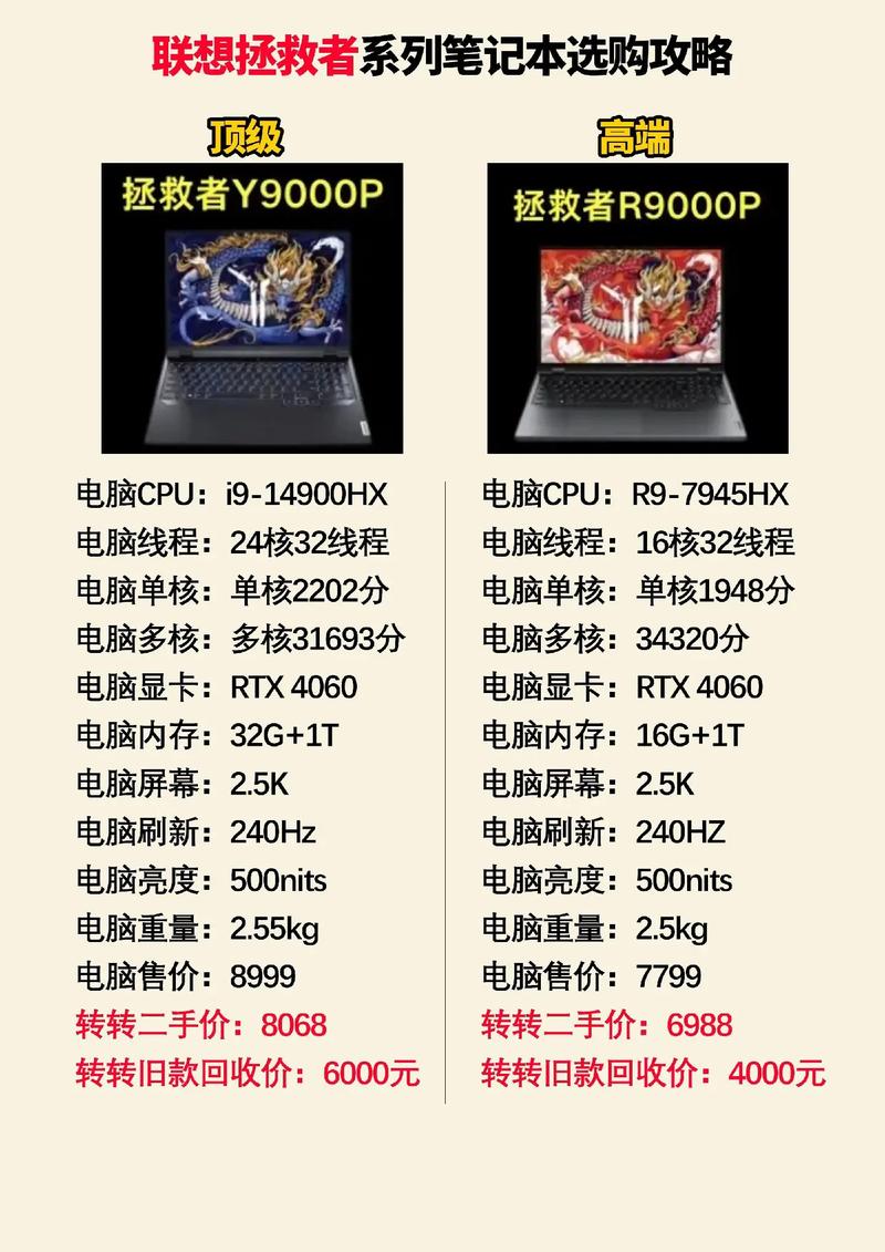 淘宝京东联想电脑配置