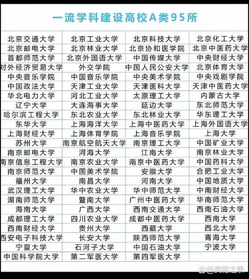 高校网站建设排行榜