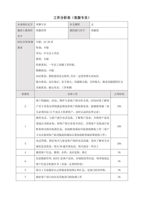 建设网站的要求分析表