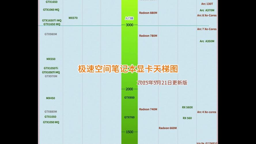 天梯图cpu极速空间